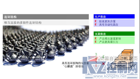 增材效益第2部分 — 增材制造将对市场产生深远影响717.png